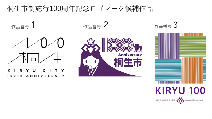 イラスト：桐生市制施行 100 周年記念ロゴマーク候補作品
