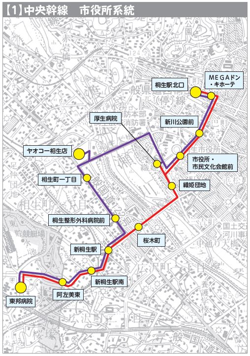 中央幹線市役所系統路線図