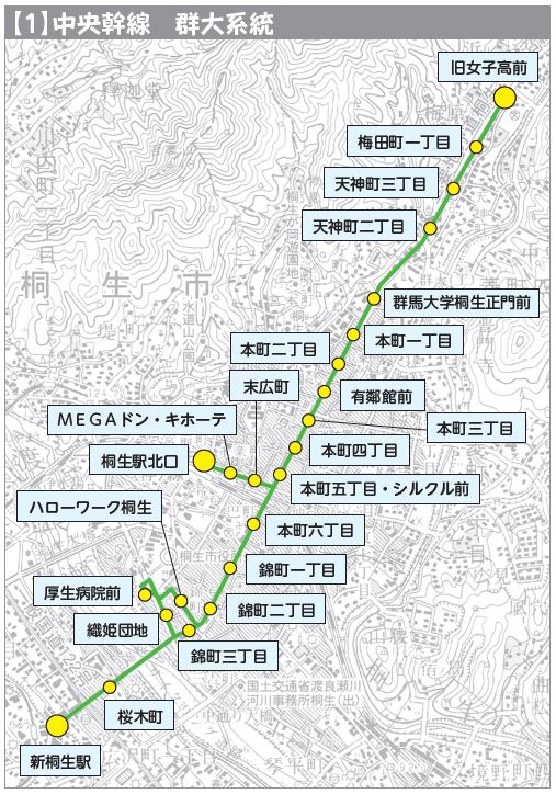 路線番号1.おりひめバス中央幹線時刻表｜桐生市ホームページ