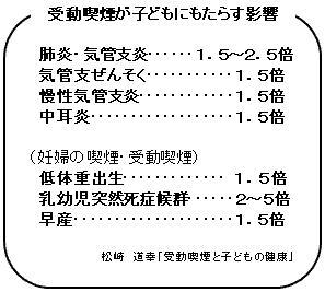 イラスト：受動喫煙は、子どもの呼吸器疾患などを増加させる。また、妊婦の喫煙や受動喫煙は、胎児に悪影響を及ぼす。