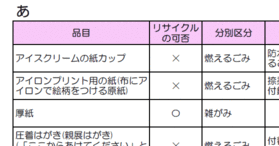 イラスト：桐生市の雑がみ分別一覧表