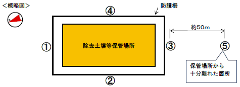 測定概略図