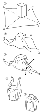 イラスト：さげ包みの手順