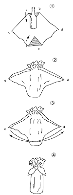 写真：シャンパン包みの手順