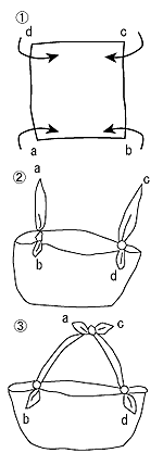 写真：ショルダーバッグの手順