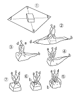 イラスト：箱包みの手順