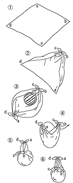イラスト：球包みの手順