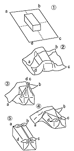 イラスト：両端包みの手順