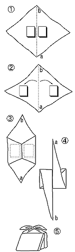 イラスト：ブック包みの手順