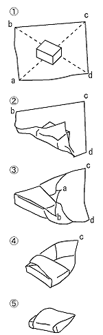イラスト：ふくさ包みの手順