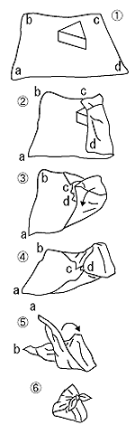 写真：三角包みの手順