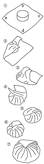 イラスト：円形包みの手順