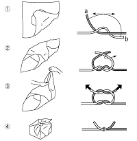 イラスト：お使い包みの包み方と結び方