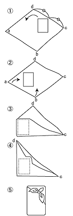 イラスト：和風リボン包みの手順