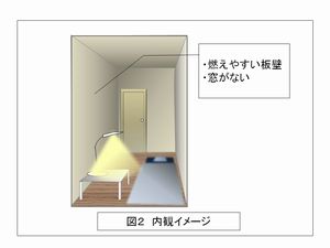 イラスト：違法貸しルームの内観イメージ