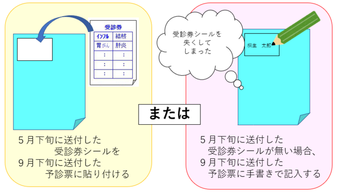 イラスト:受診券シールを予診票の左上に貼り付けるか、直接シール貼り付け欄に必要事項を記入してくだい。