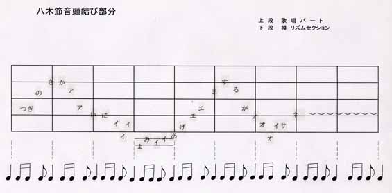 八木節音頭教本 歌唱 樽 桐生市ホームページ