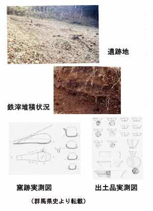 4つの写真：遺跡地のようす、鉄滓蓄積状況、窯跡と出土品の実測図