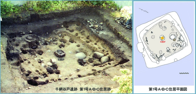 千網谷戸遺跡　第1号住居跡の発掘調査写真と図面