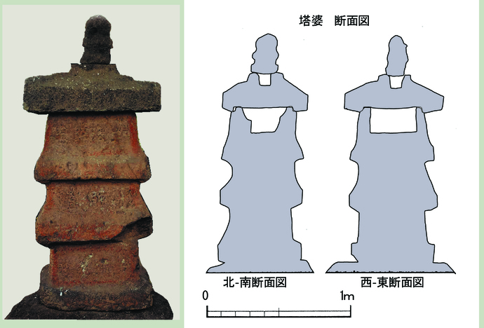 写真：納められている塔婆と断面図　上部に経典を収めたと考えられる空間がある