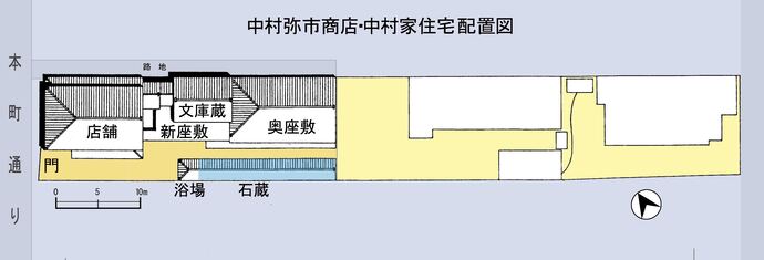 中村弥市商店屋根伏図、本町通りに面する西から東へ長い敷地内に店舗、新座敷、文庫蔵、奥座敷、通路を挟んで敷地の南側に浴場、石蔵が配されている。