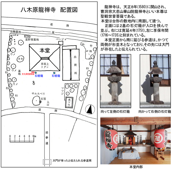 写真：八木原龍善寺配置図と内部　左右の石燈篭