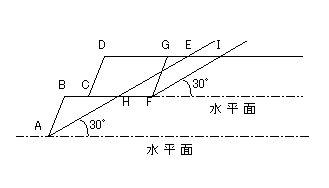 イラスト：がけ定義の説明図