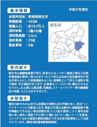 写真：全国消防カード裏面の様子