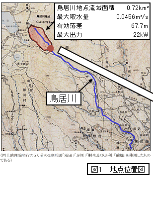 図：地点位置図