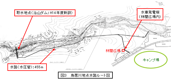 図3　鳥居川地点水路ルート図