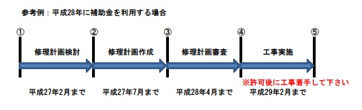 イラスト：平成28年に補助金を利用する場合の参考例