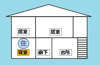 イラスト：住宅用火災警報器の設置例（2階建て、寝室1階のみ）