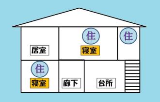 イラスト：住宅用火災警報器の設置例（2階建て、寝室1階、2階）