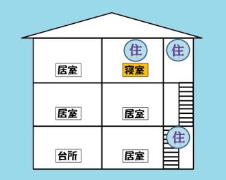 イラスト：住宅用火災警報器の設置例（3階建て、寝室3階のみ）