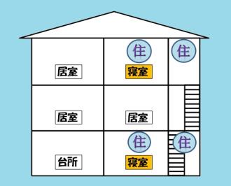 イラスト：住宅用火災警報器の設置例（3階建て、寝室1階、3階）