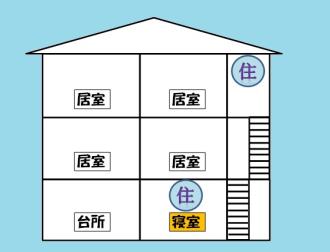 イラスト：住宅用火災警報器の設置例（3階建て、寝室1階のみ）