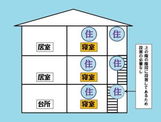 イラスト：住宅用火災警報器の設置例（3階建て、寝室全階）