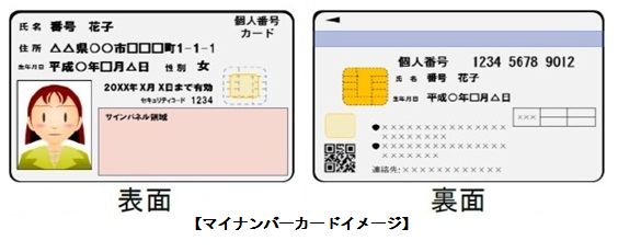 イラスト：マイナンバーカードイメージ