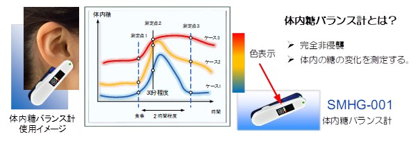 イラスト：体内糖バランス計