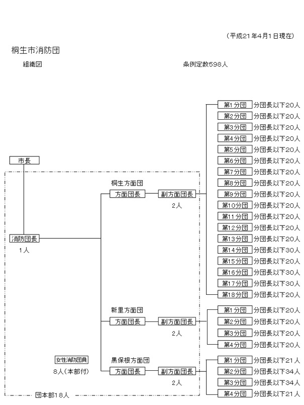 画像：組織図