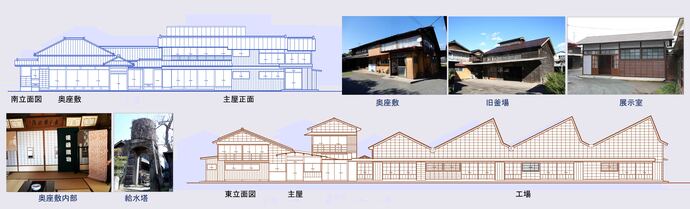 後藤織物建物立面図と写真