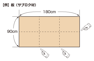 板は70センチメートル四方以内になるように切断してください