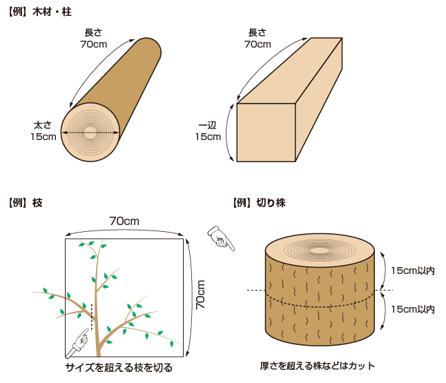 焼却できる樹木のサイズは長さ70センチメートル以内、太さは15センチメートル以内