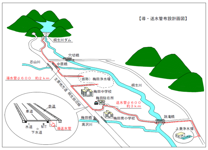 配管工事の概要図