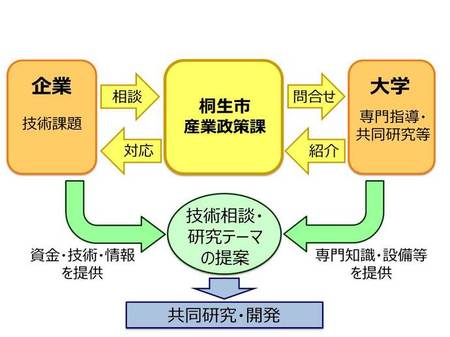 画像：橋渡しのイメージ