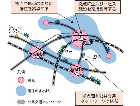 都市構造イメージ図