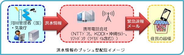 プッシュ型配信イメージ図