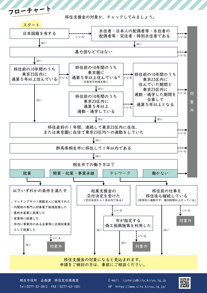 桐生市_移住支援金_対象判断_フローチャート