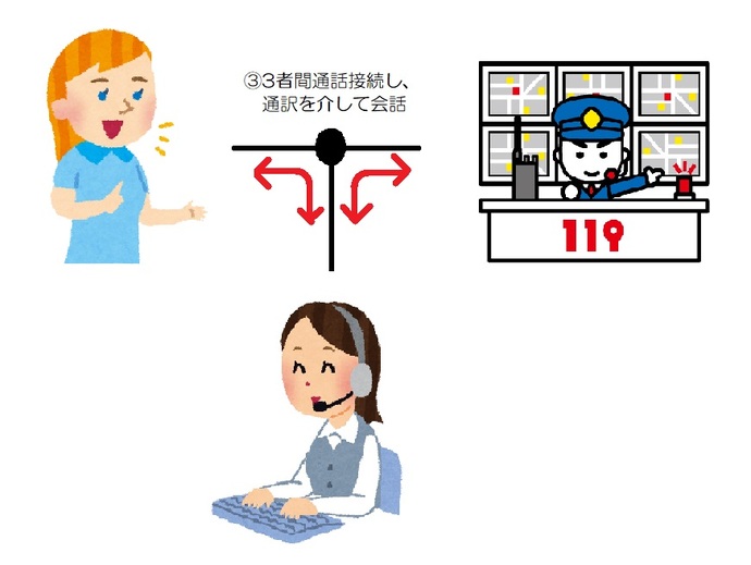 三者通話