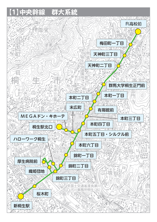 中央幹線群大系統